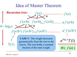 90
CSE 353– Lecture 3
Recursion tree:
)
1
(
log
T
n a
b
T(1)
f (n/b)
f (n)
f (n)
f (n/b) f (n/b)
a
a f (n/b)
f (n/b2
) f (n/b2
) f (n/b2
)
a
h= logbn
a2
f (n/b2
)
CASE 3 : The weight decreases
geometrically from the root to the
leaves. The root holds a constant
fraction of the total weight. Θ ( f (n) )
Idea of Master Theorem
 