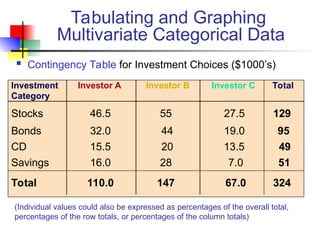 statistics analysis - topic 3 - describing data visually | PPT