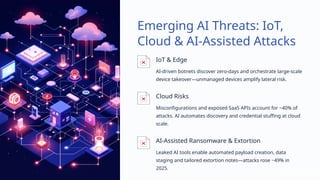 Navigating the AI Threat Landscape: Emerging Cybersecurity Risks and ...