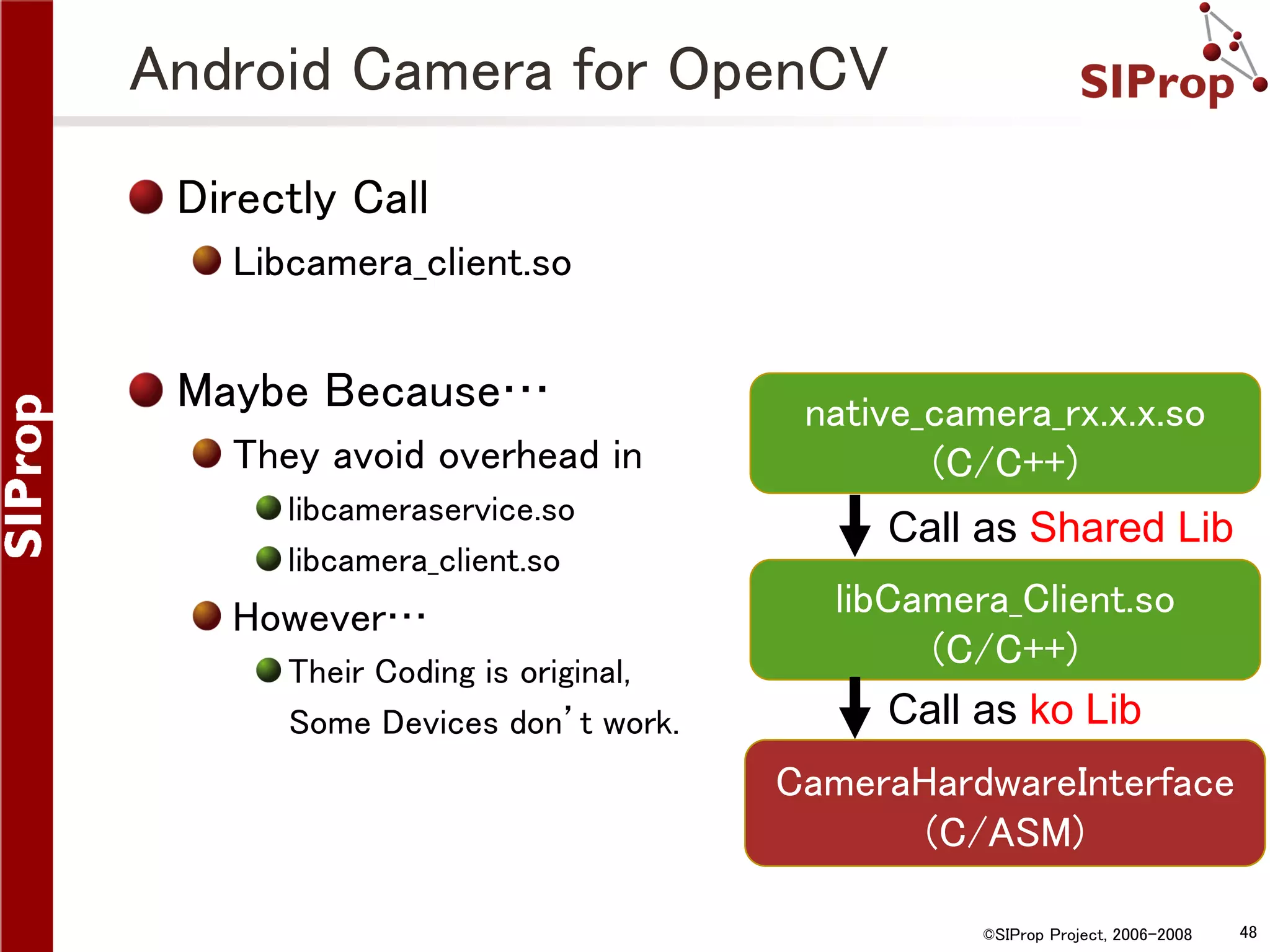 Android Camera for OpenCV Directly Call Libcamera_client.so Maybe Because… They avoid overhead in libcameraservice.so libcamera_client.so However… Their Coding is original, Some Devices don’t work. native_camera_rx.x.x.so (C/C++) Call as Shared Lib libCamera_Client.so (C/C++) Call as ko Lib CameraHardwareInterface (C/ASM) ©SIProp Project, 2006-2008 48 