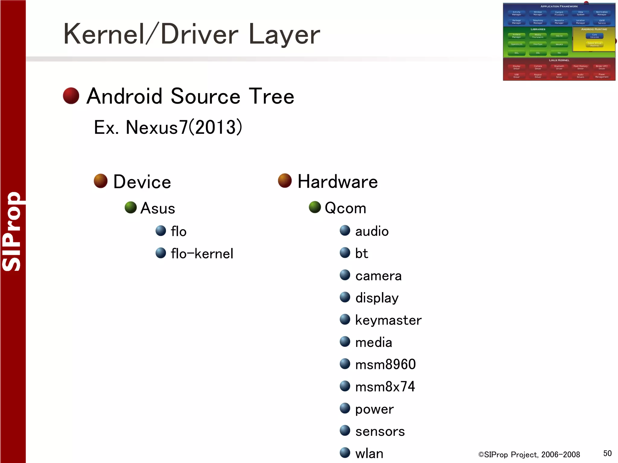 Kernel/Driver Layer Android Source Tree Ex. Nexus7(2013) Device Asus flo flo-kernel Hardware Qcom audio bt camera display keymaster media msm8960 msm8x74 power sensors wlan ©SIProp Project, 2006-2008 50 