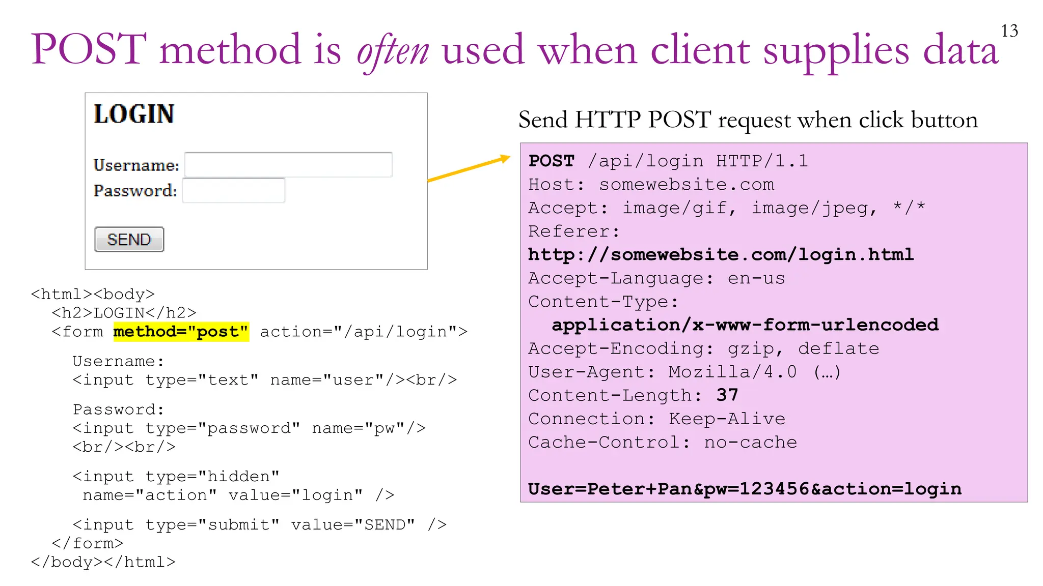 13
POST method is often used when client supplies data
<html><body>
<h2>LOGIN</h2>
<form method="post" action="/api/login">
Username:
<input type="text" name="user"/><br/>
Password:
<input type="password" name="pw"/>
<br/><br/>
<input type="hidden"
name="action" value="login" />
<input type="submit" value="SEND" />
</form>
</body></html>
POST /api/login HTTP/1.1
Host: somewebsite.com
Accept: image/gif, image/jpeg, */*
Referer:
http://somewebsite.com/login.html
Accept-Language: en-us
Content-Type:
application/x-www-form-urlencoded
Accept-Encoding: gzip, deflate
User-Agent: Mozilla/4.0 (…)
Content-Length: 37
Connection: Keep-Alive
Cache-Control: no-cache
User=Peter+Pan&pw=123456&action=login
Send HTTP POST request when click button
 