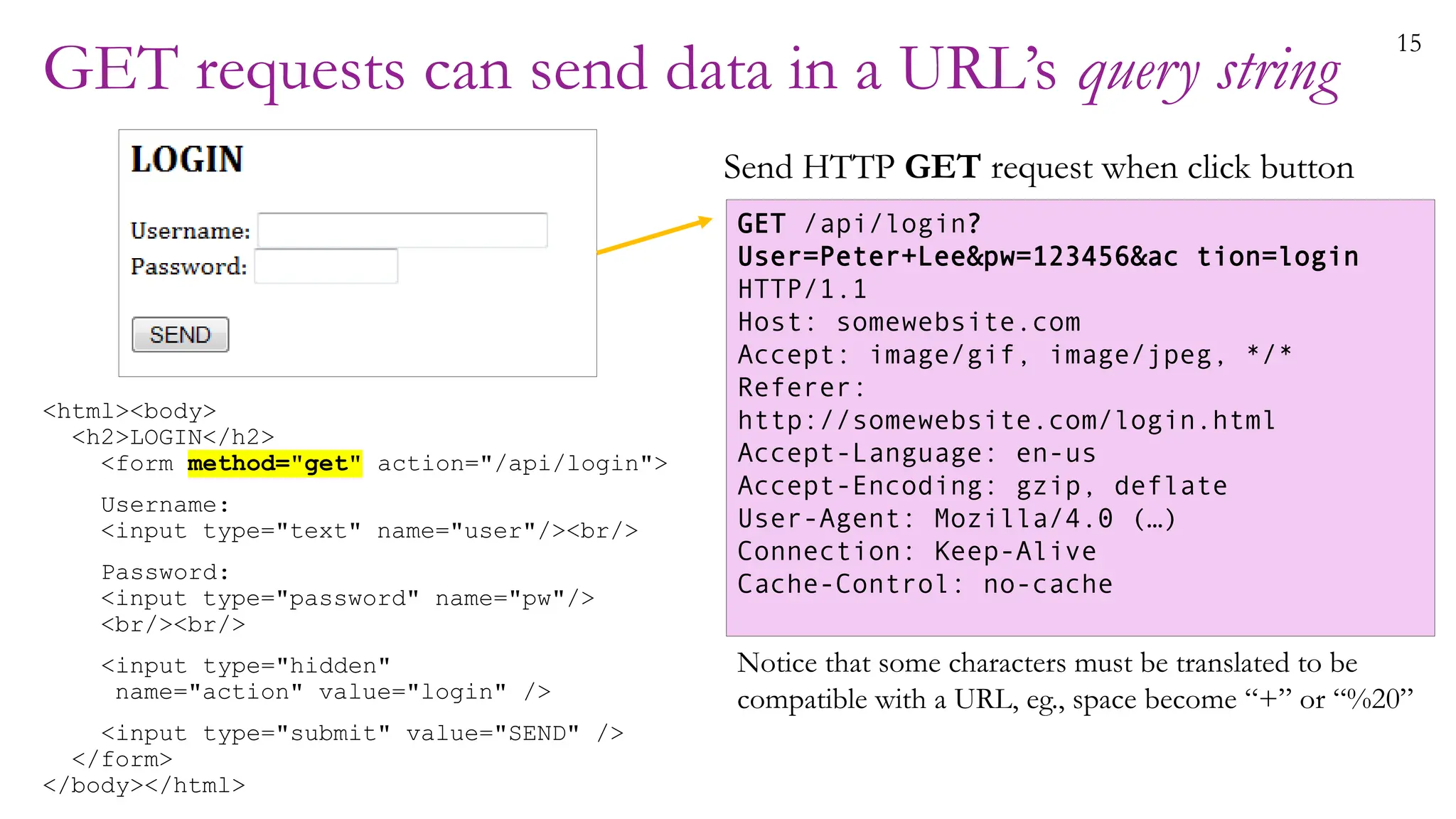 15
GET requests can send data in a URL’s query string
<html><body>
<h2>LOGIN</h2>
<form method="get" action="/api/login">
Username:
<input type="text" name="user"/><br/>
Password:
<input type="password" name="pw"/>
<br/><br/>
<input type="hidden"
name="action" value="login" />
<input type="submit" value="SEND" />
</form>
</body></html>
GET /api/login?
User=Peter+Lee&pw=123456&ac tion=login
HTTP/1.1
Host: somewebsite.com
Accept: image/gif, image/jpeg, */*
Referer:
http://somewebsite.com/login.html
Accept-Language: en-us
Accept-Encoding: gzip, deflate
User-Agent: Mozilla/4.0 (…)
Connection: Keep-Alive
Cache-Control: no-cache
Send HTTP GET request when click button
Notice that some characters must be translated to be
compatible with a URL, eg., space become “+” or “%20”
 