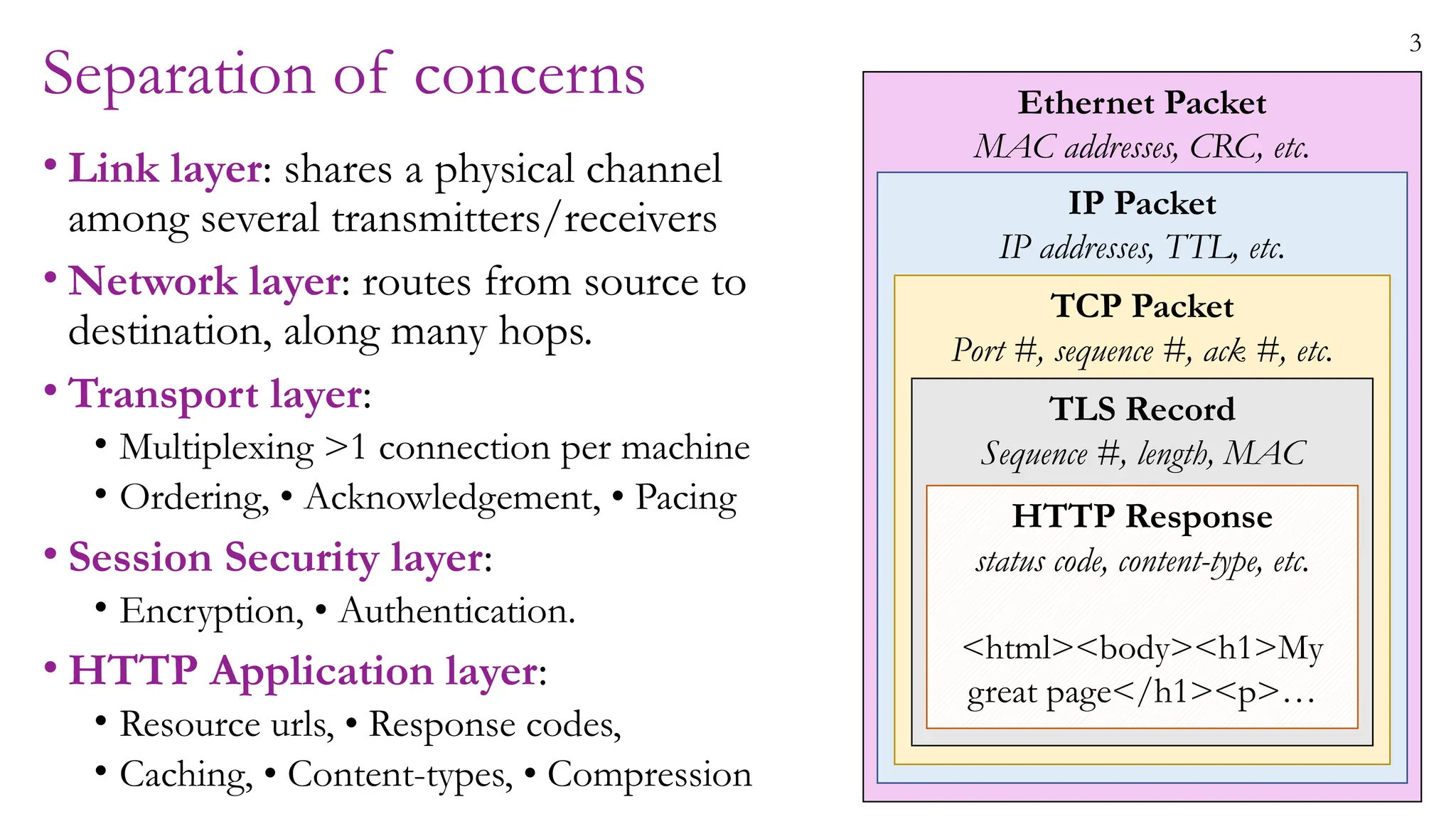 3
Separation of concerns
• Link layer: shares a physical channel
among several transmitters/receivers
• Network layer: routes from source to
destination, along many hops.
• Transport layer:
• Multiplexing >1 connection per machine
• Ordering, • Acknowledgement, • Pacing
• Session Security layer:
• Encryption, • Authentication.
• HTTP Application layer:
• Resource urls, • Response codes,
• Caching, • Content-types, • Compression
Ethernet Packet
MAC addresses, CRC, etc.
Ethernet payload
IP Packet
IP addresses, TTL, etc.
IP payload
TCP Packet
Port #, sequence #, ack #, etc.
TCP payload
TLS Record
Sequence #, length, MAC
TLS payload
HTTP Response
status code, content-type, etc.
<html><body><h1>My
great page</h1><p>…
 