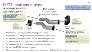 11
TCP socket.
A bi-directional
pipe/stream of bytes
Client
Server
HTTP transaction steps
1. Client creates TCP socket, and server accepts the socket.
2. Client writes HTTP request to socket; starts listening for response.
3. Server notices new data on socket and starts reading request data.
4. Server eventually notices that it has received a full HTTP request.
5. Server does some work to generate an appropriate response.
6. Server writes HTTP response to socket.
7. Client reads and parses response data; stops reading after calculating that the response is complete.
Notice that “Content-Length”
header tells length of message body.
 