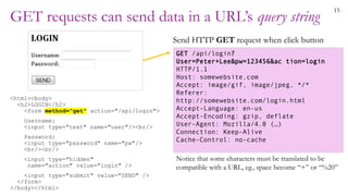 15
GET requests can send data in a URL’s query string
<html><body>
<h2>LOGIN</h2>
<form method="get" action="/api/login">
Username:
<input type="text" name="user"/><br/>
Password:
<input type="password" name="pw"/>
<br/><br/>
<input type="hidden"
name="action" value="login" />
<input type="submit" value="SEND" />
</form>
</body></html>
GET /api/login?
User=Peter+Lee&pw=123456&ac tion=login
HTTP/1.1
Host: somewebsite.com
Accept: image/gif, image/jpeg, */*
Referer:
http://somewebsite.com/login.html
Accept-Language: en-us
Accept-Encoding: gzip, deflate
User-Agent: Mozilla/4.0 (…)
Connection: Keep-Alive
Cache-Control: no-cache
Send HTTP GET request when click button
Notice that some characters must be translated to be
compatible with a URL, eg., space become “+” or “%20”
 