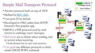 21
Simple Mail Transport Protocol
• Another protocol built on top of TCP.
• Defined in RFC 2821.
• Uses port 25 by default.
• Developed in 1982, earlier than HTTP:
Internet’s first popular app.
• SMTP is a P2P protocol used by mail
servers to exchange users’ messages.
• Mail servers act as clients when sending, and
as servers when receiving.
• Each domain has its own mail server(s).
• User agents use different protocols to fetch
emails (IMAP, POP3, webmail)
user mailbox
outgoing
message queue
mail
server
mail
server
mail
server
SMTP
SMTP
SMTP
user
agent
user
agent
user
agent
user
agent
user
agent
user
agent
 