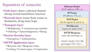 3
Separation of concerns
• Link layer: shares a physical channel
among several transmitters/receivers
• Network layer: routes from source to
destination, along many hops.
• Transport layer:
• Multiplexing >1 connection per machine
• Ordering, • Acknowledgement, • Pacing
• Session Security layer:
• Encryption, • Authentication.
• HTTP Application layer:
• Resource urls, • Response codes,
• Caching, • Content-types, • Compression
Ethernet Packet
MAC addresses, CRC, etc.
Ethernet payload
IP Packet
IP addresses, TTL, etc.
IP payload
TCP Packet
Port #, sequence #, ack #, etc.
TCP payload
TLS Record
Sequence #, length, MAC
TLS payload
HTTP Response
status code, content-type, etc.
<html><body><h1>My
great page</h1><p>…
 