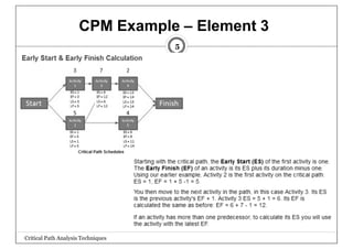 Comprehensive Critical Path Analysis Techniques for Engineering Design ...