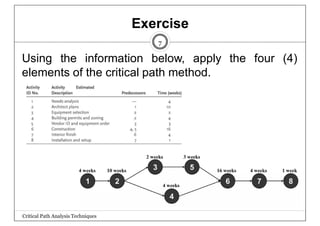 Comprehensive Critical Path Analysis Techniques for Engineering Design ...