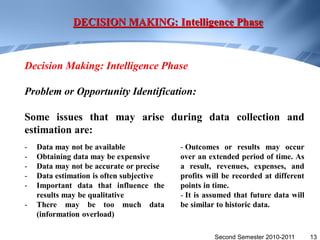DECISION MAKING: Intelligence Phase



Decision Making: Intelligence Phase

Problem or Opportunity Identification:

Some issues that may arise during data collection and
estimation are:
-   Data may not be available             - Outcomes or results may occur
-   Obtaining data may be expensive       over an extended period of time. As
-   Data may not be accurate or precise   a result, revenues, expenses, and
-   Data estimation is often subjective   profits will be recorded at different
-   Important data that influence the     points in time.
    results may be qualitative            - It is assumed that future data will
-   There may be too much data            be similar to historic data.
    (information overload)

                                                    Second Semester 2010-2011     13
 