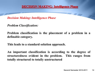 DECISION MAKING: Intelligence Phase


Decision Making: Intelligence Phase

Problem Classification:

Problem classification is the placement of a problem in a
definable category.

This leads to a standard solution approach.

An important classification is according to the degree of
structuredness evident in the problem. This ranges from
totally structured to totally unstructured


                                         Second Semester 2010-2011   14
 