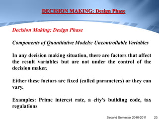 DECISION MAKING: Design Phase


Decision Making: Design Phase

Components of Quantitative Models: Uncontrollable Variables

In any decision making situation, there are factors that affect
the result variables but are not under the control of the
decision maker.

Either these factors are fixed (called parameters) or they can
vary.

Examples: Prime interest rate, a city’s building code, tax
regulations

                                          Second Semester 2010-2011   23
 
