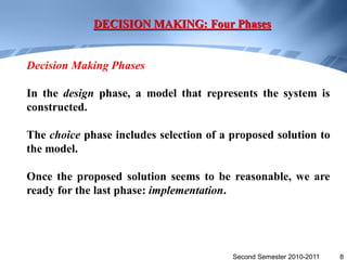 DECISION MAKING: Four Phases


Decision Making Phases

In the design phase, a model that represents the system is
constructed.

The choice phase includes selection of a proposed solution to
the model.

Once the proposed solution seems to be reasonable, we are
ready for the last phase: implementation.




                                         Second Semester 2010-2011   8
 