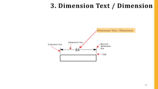 Dimensioning.pptx