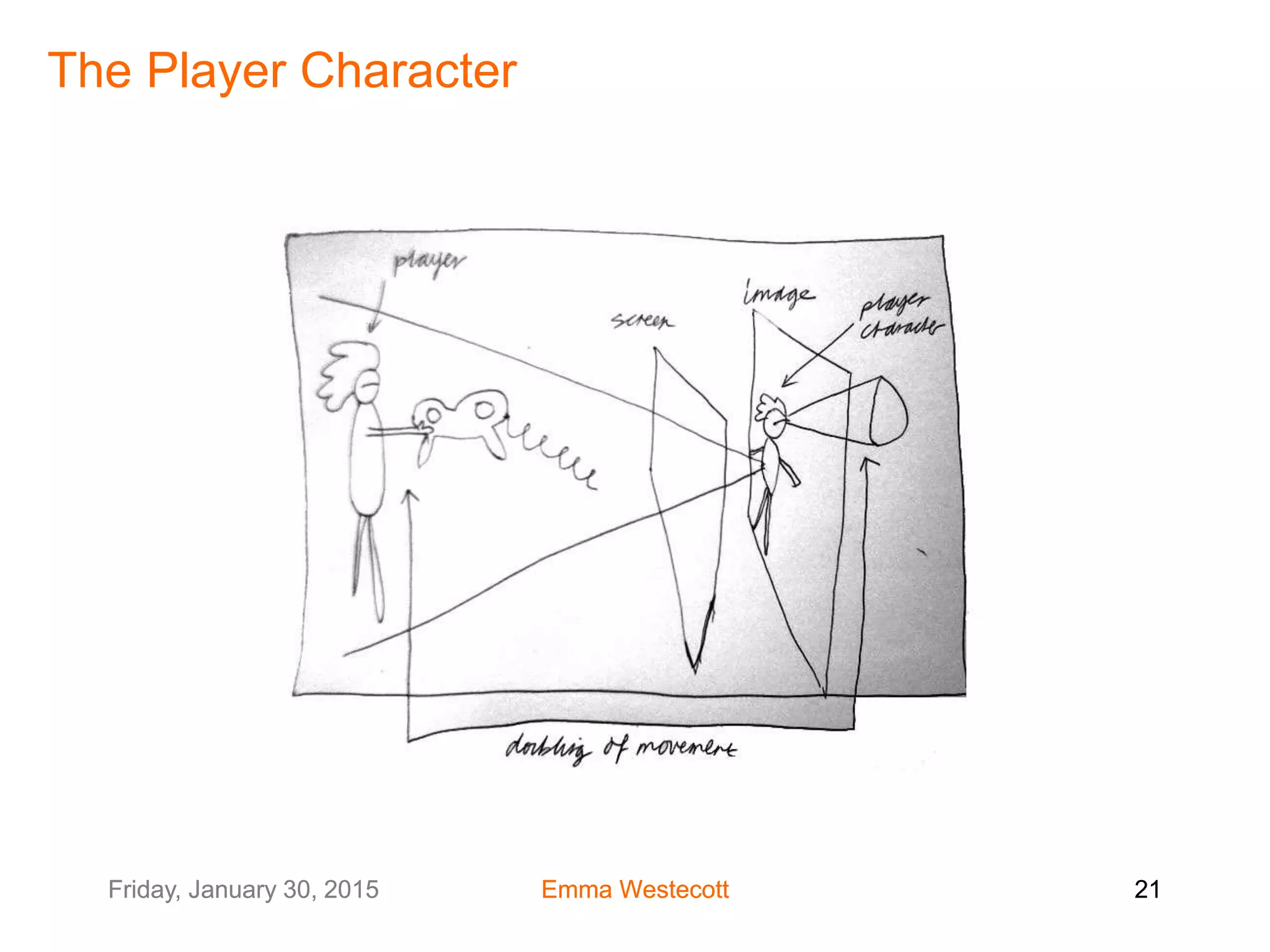 Friday, January 30, 2015 Emma Westecott 21Friday, January 30, 2015 Emma Westecott 21
The Player Character
 
