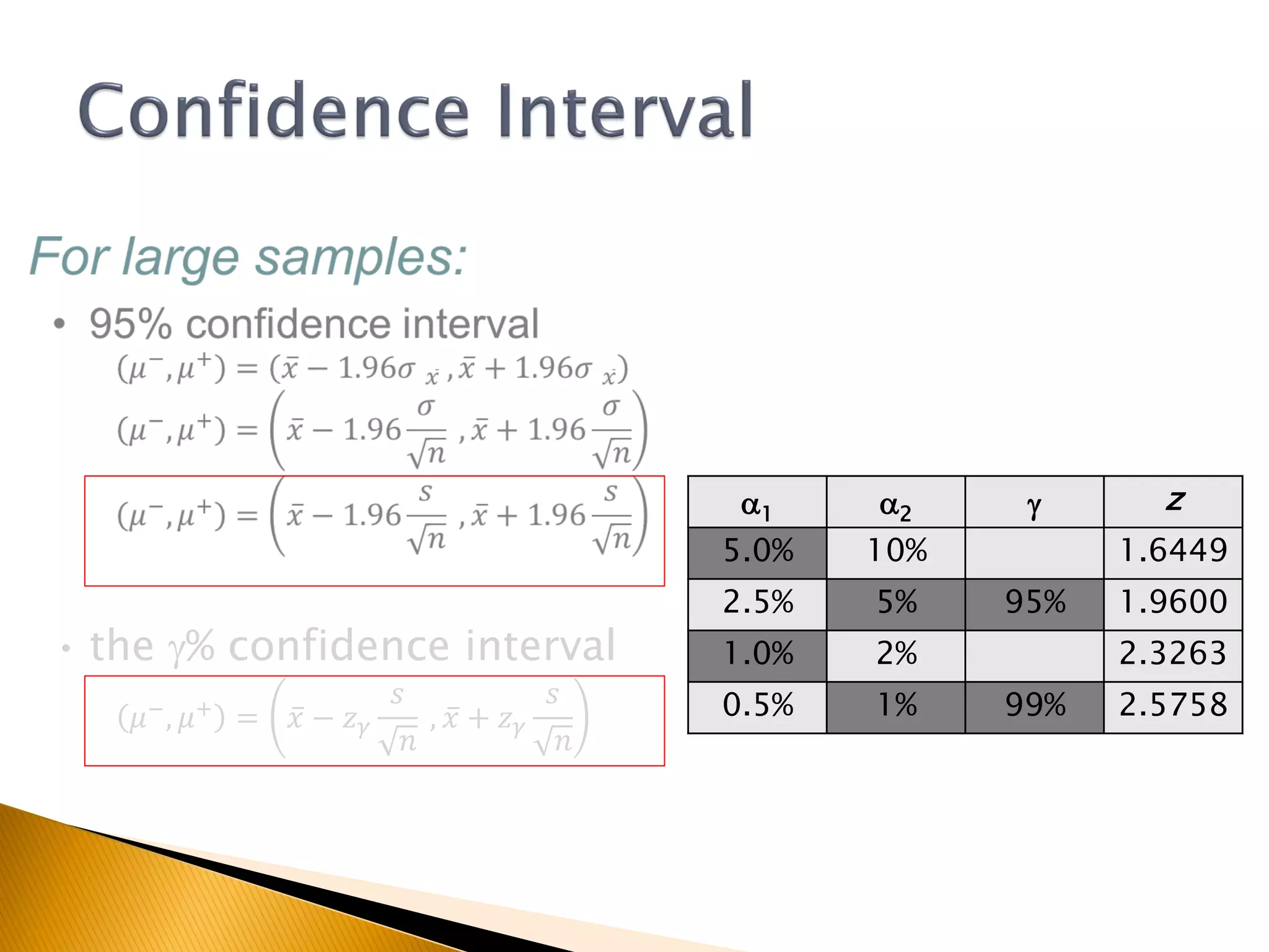 a1 a2 g z
5.0% 10% 1.6449
2.5% 5% 95% 1.9600
1.0% 2% 2.3263
0.5% 1% 99% 2.5758
• the g% confidence interval
𝜇−
, 𝜇+
= 𝑥 − 𝑧 𝛾
𝑠
𝑛
, 𝑥 + 𝑧 𝛾
𝑠
𝑛
 