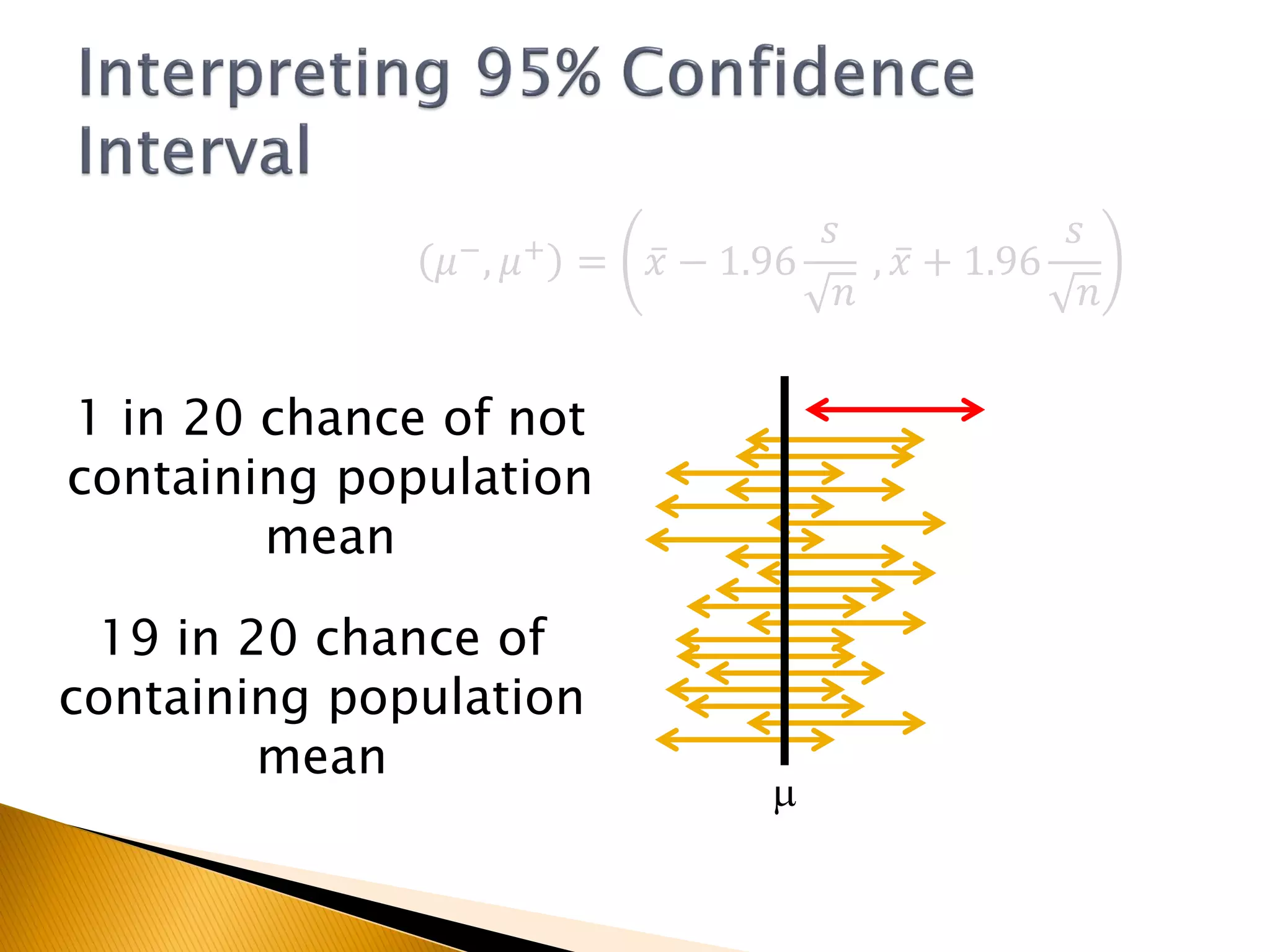 𝜇−, 𝜇+ = 𝑥 − 1.96
𝑠
𝑛
, 𝑥 + 1.96
𝑠
𝑛
1 in 20 chance of not
containing population
mean
19 in 20 chance of
containing population
mean
m
 