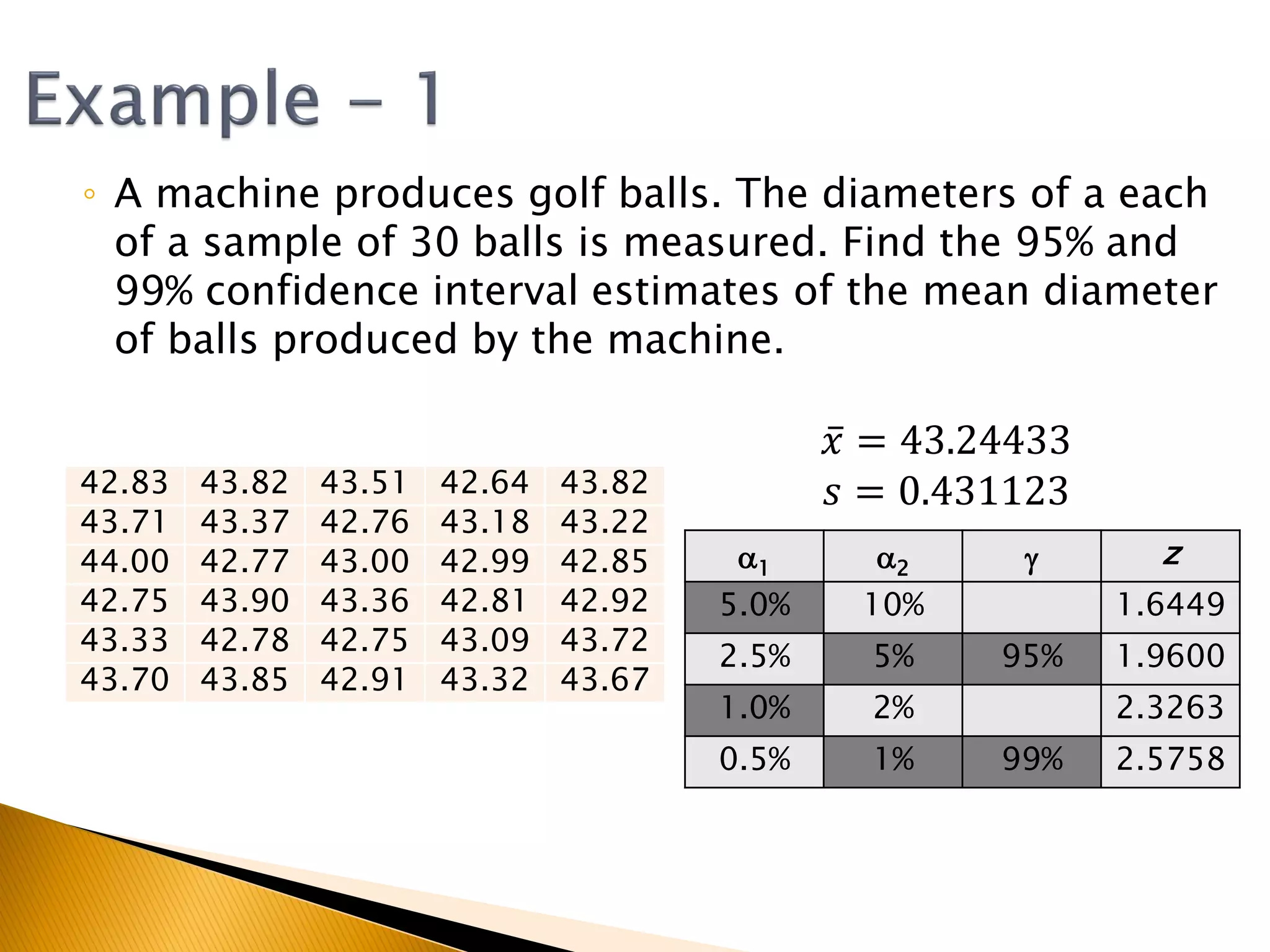 ◦ A machine produces golf balls. The diameters of a each
of a sample of 30 balls is measured. Find the 95% and
99% confidence interval estimates of the mean diameter
of balls produced by the machine.
42.83 43.82 43.51 42.64 43.82
43.71 43.37 42.76 43.18 43.22
44.00 42.77 43.00 42.99 42.85
42.75 43.90 43.36 42.81 42.92
43.33 42.78 42.75 43.09 43.72
43.70 43.85 42.91 43.32 43.67
𝑥 = 43.24433
𝑠 = 0.431123
a1 a2 g z
5.0% 10% 1.6449
2.5% 5% 95% 1.9600
1.0% 2% 2.3263
0.5% 1% 99% 2.5758
 