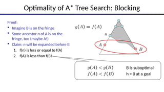 Lecture03 -- Informed Search AI in UN.pptx
