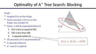 Lecture03 -- Informed Search AI in UN.pptx