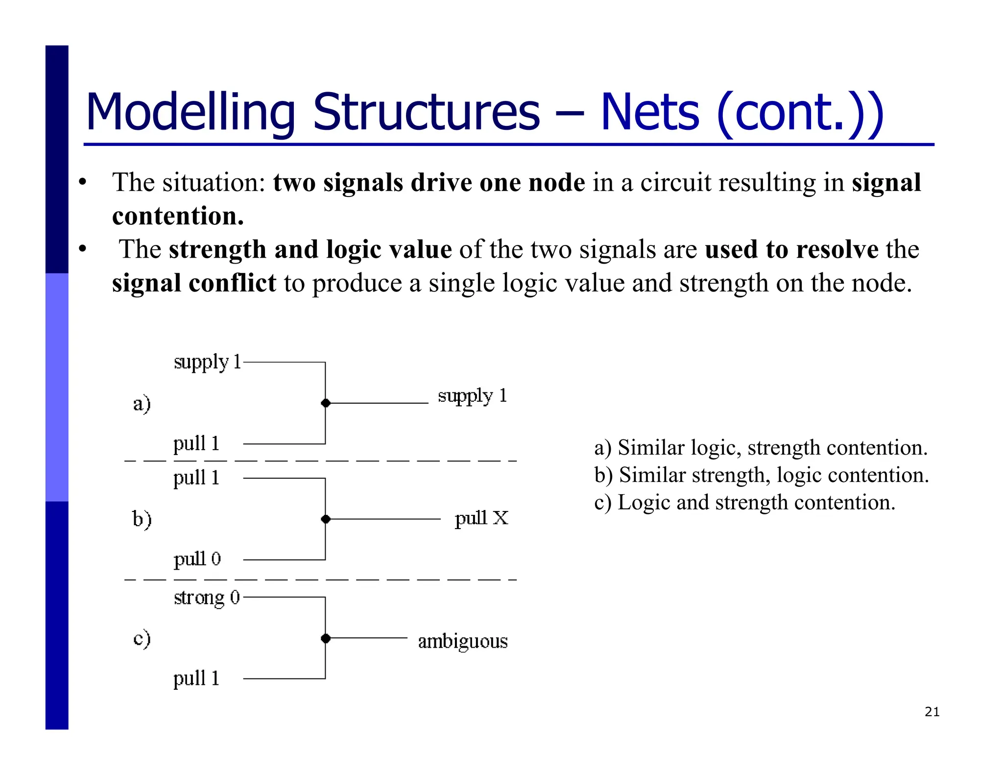 Modelling Structures – Nets (cont.))
21
• The situation: two signals drive one node in a circuit resulting in signal
contention.
• The strength and logic value of the two signals are used to resolve the
signal conflict to produce a single logic value and strength on the node.
a) Similar logic, strength contention.
b) Similar strength, logic contention.
c) Logic and strength contention.
 