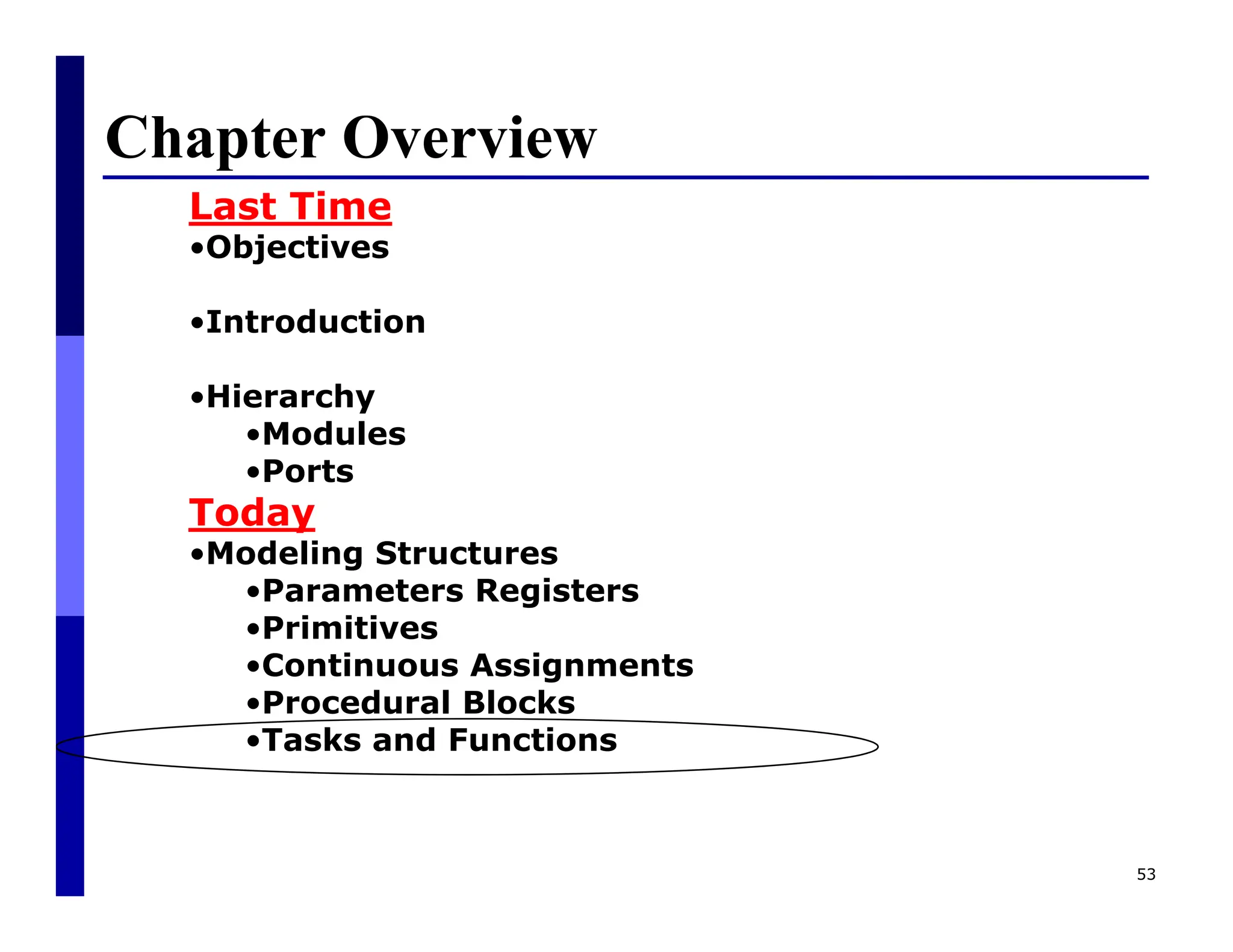 Chapter Overview
53
Last Time
•Objectives
•Introduction
•Hierarchy
•Modules
•Ports
Today
•Modeling Structures
•Parameters Registers
•Primitives
•Continuous Assignments
•Procedural Blocks
•Tasks and Functions
 