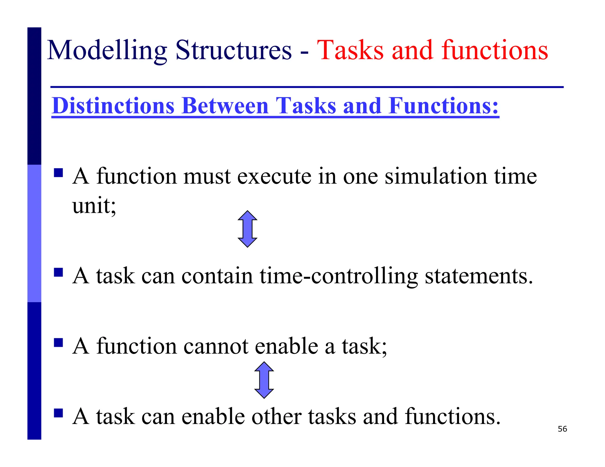 Modelling Structures - Tasks and functions
Distinctions Between Tasks and Functions:
 A function must execute in one simulation time
unit;
 A task can contain time-controlling statements.
 A function cannot enable a task;
 A task can enable other tasks and functions. 56
 