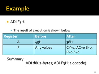  ADI F3H.
▪ The result of execution is shown below
Summary:
ADI d8( 2-bytes; ADI F3H; 1 opcode)
21
Register Before After
A 45H 38H
F Any values CY=1, AC=0 S=0,
P=0 Z=0
 
