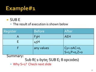  SUB E
▪ The result of execution is shown below
Summary:
Sub R( 1-byte; SUB E; 8 opcodes)
▪ Why S=1? Check next slide
32
Register Before After
A F3H AEH
E 45H
F any values Cy= 0AC=0,
S=1,P=0,Z=0
 