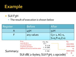  SUI F3H
▪ The result of execution is shown below
Summary:
SUI d8( 2-bytes; SUI F3H; 1 opcode) 38
Register Before After
A 45H 52H
F any values Cy= 1, AC=1,
S=0,P=0,Z=0
F3
1111 0011
0000 1100
+1
0000 1101
0 D
D=13
13+5=18-16=2
4+1=5 Subtraction
of 16 from 18 means
addition of carry to next hex value
 