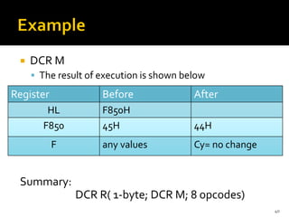 DCR M
▪ The result of execution is shown below
Summary:
DCR R( 1-byte; DCR M; 8 opcodes)
40
Register Before After
HL F850H
F850 45H 44H
F any values Cy= no change
 