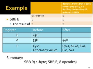  SBB E
▪ The result of execution is shown below
Summary:
SBB R( 1-byte; SBB E; 8 opcodes)
44
Register Before After
E 45H
A 33H 44H
F Cy=1
Other=any values
Cy=1, AC=0, Z=0,
P=1, S=1
Borrow 1 from 3 that is equal
to=16+3=19-5=14, 1 is
Auxiliary carry=16+2=18-
4=14=4 1 is carry
3-1=2+16=18 3
4 5
4 4
 