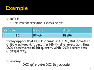  DCX B
▪ The result of execution is shown below
It may appear that DCX B is same as DCR C, But if content
of BC was F900H, it becomes F8FFH after execution, thus
DCX decrements 16-bit quantity while DCR decrements
8-bit quantity.
Summary:
DCX rp( 1-byte; DCX B; 3 opcode)
50
Register Before After
BC F850H F84FH
 