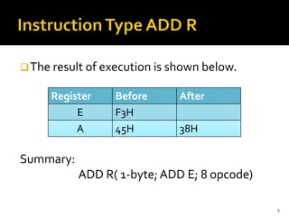 ❑The result of execution is shown below.
Summary:
ADD R( 1-byte;ADD E; 8 opcode)
9
Register Before After
E F3H
A 45H 38H
 