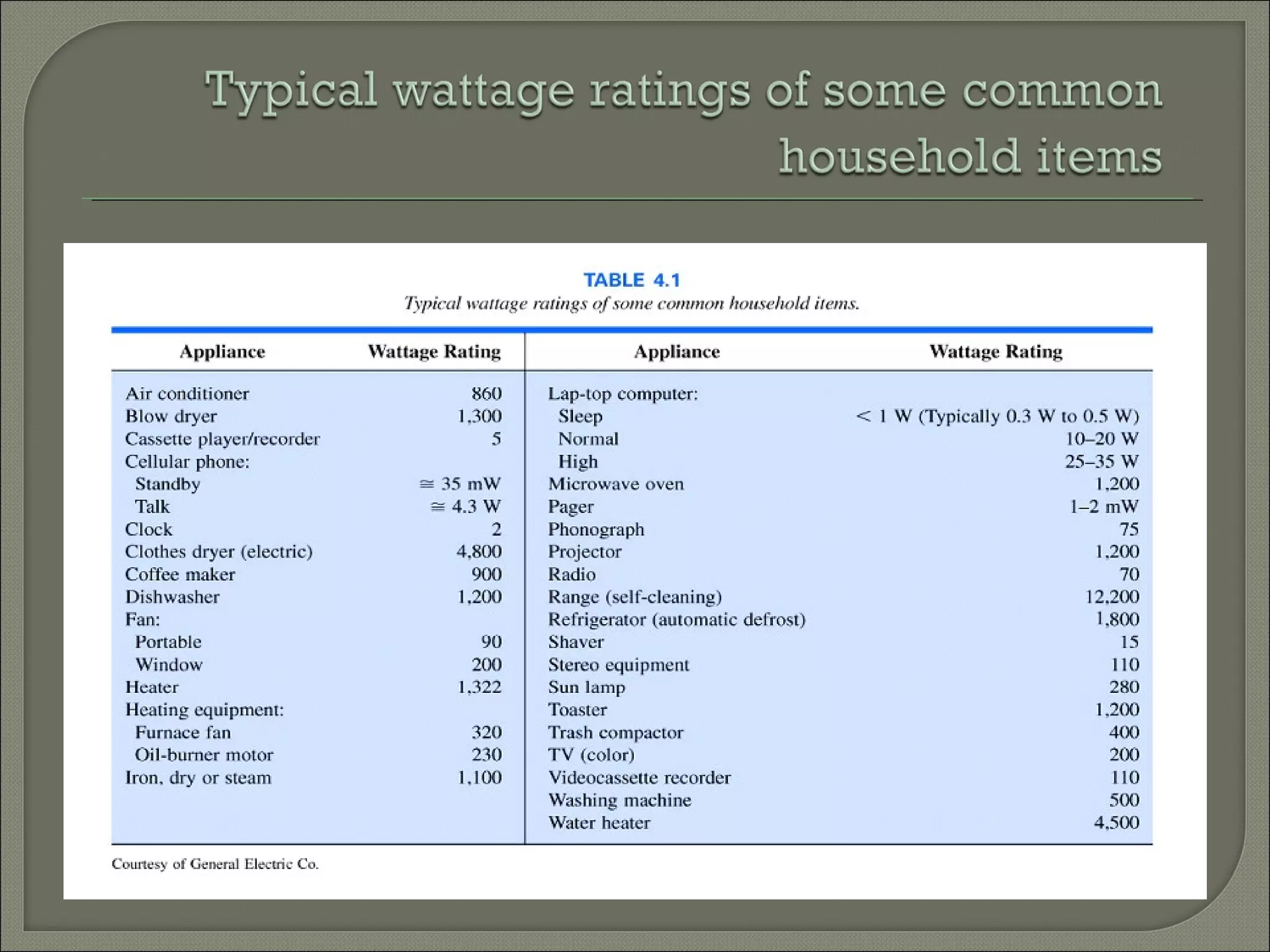 Insert Table 4.1Insert Table 4.1
 