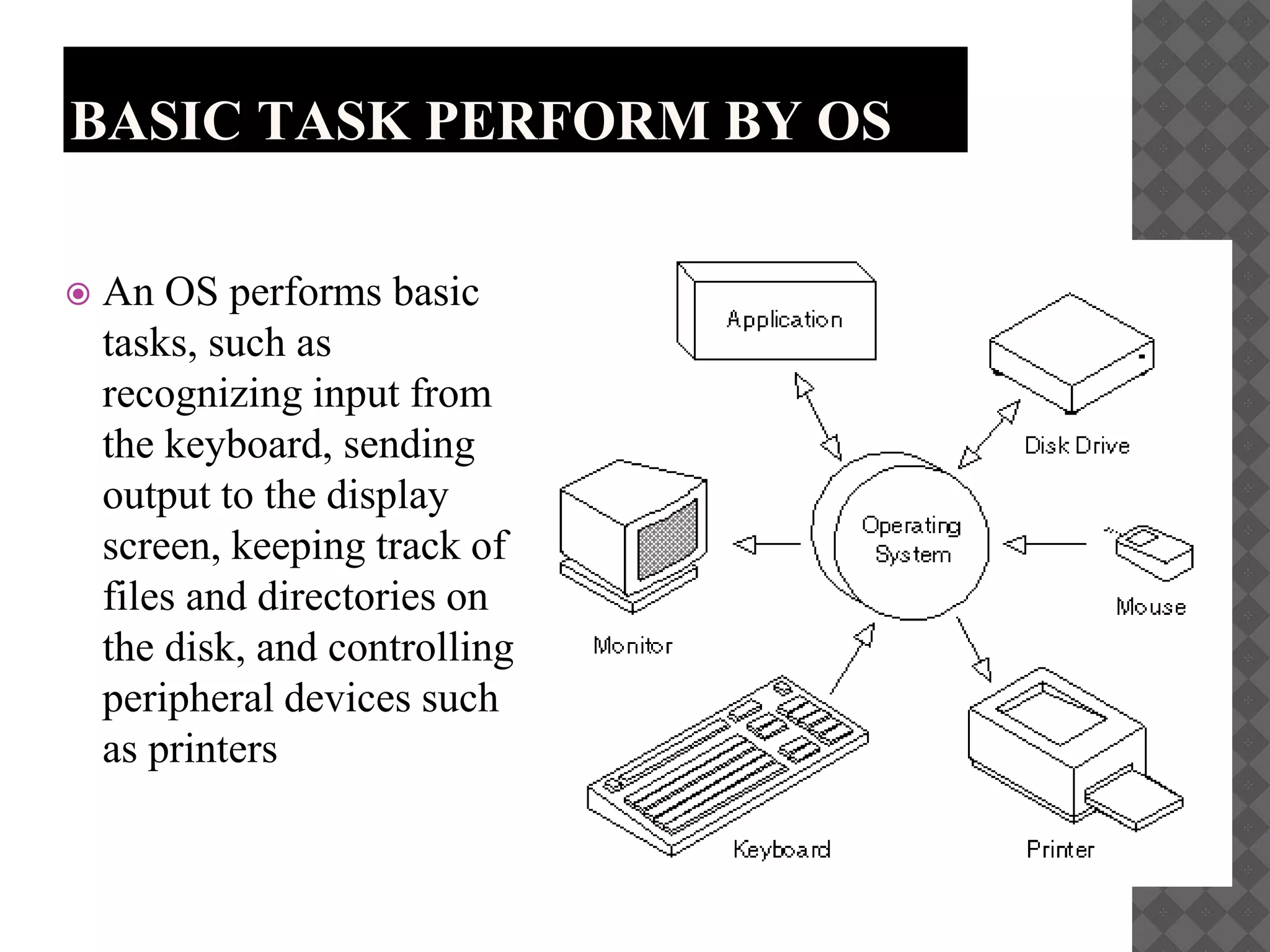 BASIC TASK PERFORM BY OS
 An OS performs basic
tasks, such as
recognizing input from
the keyboard, sending
output to the display
screen, keeping track of
files and directories on
the disk, and controlling
peripheral devices such
as printers
 