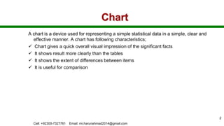 Chart
A chart is a device used for representing a simple statistical data in a simple, clear and
effective manner. A chart has following characteristics;
 Chart gives a quick overall visual impression of the significant facts
 It shows result more clearly than the tables
 It shows the extent of differences between items
 It is useful for comparison
Cell: +92300-7327761 Email: mr.harunahmad2014@gmail.com
2
 