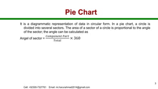 Pie Chart
It is a diagrammatic representation of data in circular form. In a pie chart, a circle is
divided into several sectors. The area of a sector of a circle is proportional to the angle
of the sector; the angle can be calculated as
Angel of sector =
𝐶𝑜𝑚𝑝𝑜𝑛𝑒𝑛𝑡 𝑃𝑎𝑟𝑡
𝑇𝑜𝑡𝑎𝑙
× 360
Cell: +92300-7327761 Email: mr.harunahmad2014@gmail.com
3
 