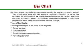 Bar Chart
Bar charts enable magnitudes to be comparing visually. Bar may be horizontal or vertical.
They are of equal width, with their length or height proportional to the values they
represent. Vertical bar charts are used whenever time series are involved. Horizontal
bar charts are used to present data classified into different categories or divisions or
geographical areas. Vertical bars are more common in usage.
Types of Bar Charts:
Following are the types or bar charts or bar diagrams
 Simple bar chart
 Multiple bar chart
 Sub divided or component bar chart
 Percentage bar chart
Cell: +92300-7327761 Email: mr.harunahmad2014@gmail.com
4
 