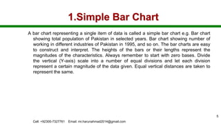 1.Simple Bar Chart
A bar chart representing a single item of data is called a simple bar chart e.g. Bar chart
showing total population of Pakistan in selected years. Bar chart showing number of
working in different industries of Pakistan in 1995, and so on. The bar charts are easy
to construct and interpret. The heights of the bars or their lengths represent the
magnitudes of the characteristics. Always remember to start with zero bases. Divide
the vertical (Y-axis) scale into a number of equal divisions and let each division
represent a certain magnitude of the data given. Equal vertical distances are taken to
represent the same.
Cell: +92300-7327761 Email: mr.harunahmad2014@gmail.com
5
 