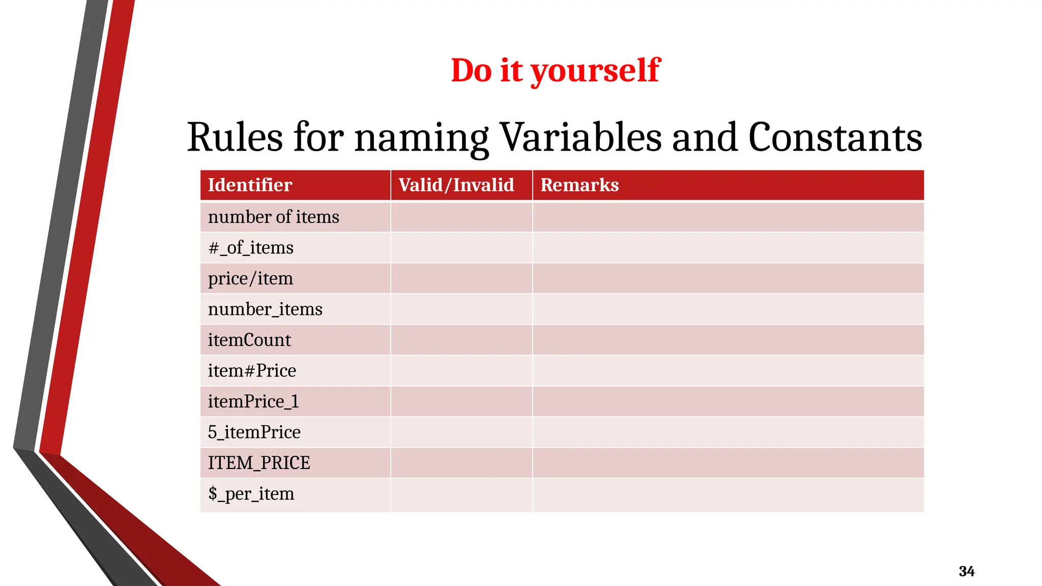 34
Rules for naming Variables and Constants
Identifier Valid/Invalid Remarks
number of items
#_of_items
price/item
number_items
itemCount
item#Price
itemPrice_1
5_itemPrice
ITEM_PRICE
$_per_item
Do it yourself
 