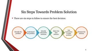5
Six Steps Towards Problem Solution
• There are six steps to follow to ensure the best decision:
Evaluate the
solution
List
instruction
to solve
problem
Select the
best
solution
Identify
alternative
solutions
Understand
the problem
Identify the
problem
 