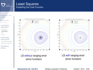 Follow-Up Lect I
and II
Positioning
Preliminaries
Localization
Algorithms
Preliminaries
Least Squares
MDS
Smacof
Cramèr-Rao
lower bound
Target Speciﬁc Approach
Bidimensional Scenario
Conﬁdence
Degree
Least Squares
Exploiting the Cost Function
0 0.1 0.2 0.3 0.4 0.5 0.6 0.7 0.8 0.9 1
0
0.1
0.2
0.3
0.4
0.5
0.6
0.7
0.8
0.9
1
Least-Square Example without Ranging Error
YAxis
X Axis
Anchors
Target
LS without ranging error
(error function)
0 0.1 0.2 0.3 0.4 0.5 0.6 0.7 0.8 0.9 1
0
0.1
0.2
0.3
0.4
0.5
0.6
0.7
0.8
0.9
1
Least-Square Example with Ranging Error
YAxis
X Axis
Anchors
Target
LS with ranging error
(error function)
Specialization Lab - Fall 2015 Wireless Localization: Positioning October 7, 2015 10/33
 