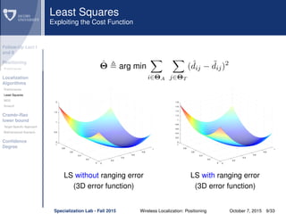 Follow-Up Lect I
and II
Positioning
Preliminaries
Localization
Algorithms
Preliminaries
Least Squares
MDS
Smacof
Cramèr-Rao
lower bound
Target Speciﬁc Approach
Bidimensional Scenario
Conﬁdence
Degree
Least Squares
Exploiting the Cost Function
ˆΘ arg min
i∈ΘA j∈ΘT
( ˆdij − ˜dij)2
0
0.2
0.4
0.6
0.8
1
0
0.2
0.4
0.6
0.8
1
0
0.5
1
1.5
2
LS without ranging error
(3D error function)
0
0.2
0.4
0.6
0.8
1
0
0.2
0.4
0.6
0.8
1
0
0.2
0.4
0.6
0.8
1
1.2
1.4
1.6
1.8
LS with ranging error
(3D error function)
Specialization Lab - Fall 2015 Wireless Localization: Positioning October 7, 2015 9/33
 