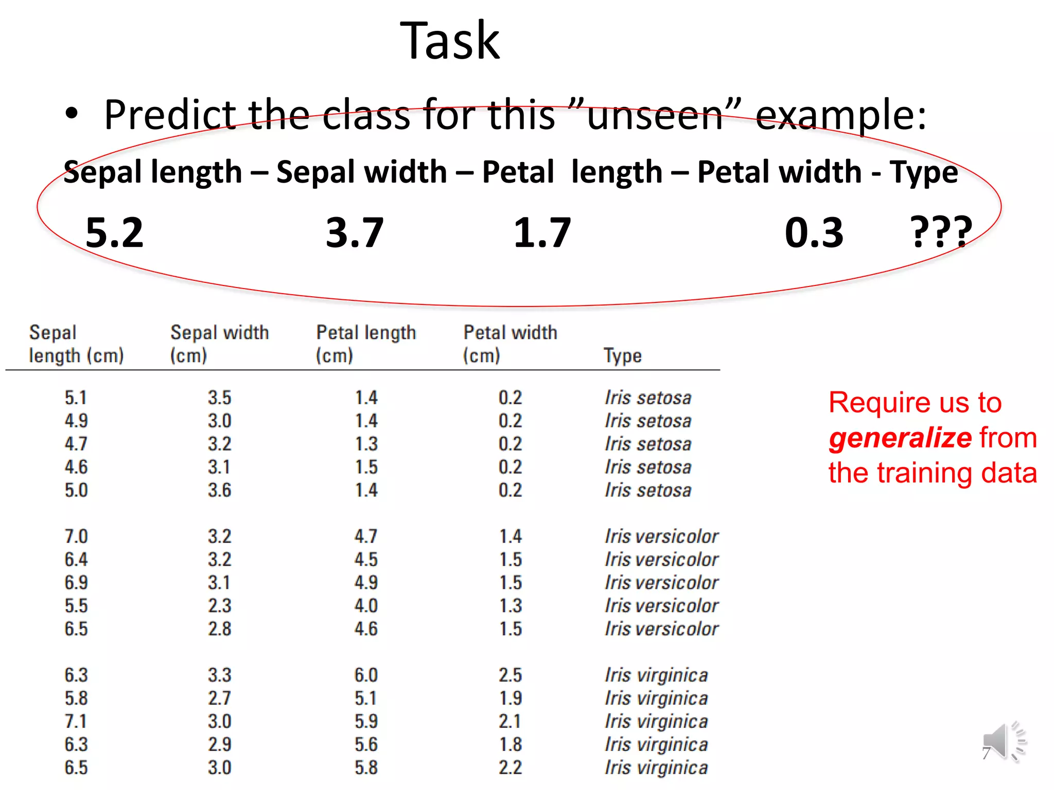 Task • Predict the class for this ”unseen” example: Sepal length – Sepal width – Petal length – Petal width - Type 5.2 3.7 1.7 0.3 ??? Lecture 1: What is Machine Learning? 7 Require us to generalize from the training data 