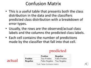 Confusion Matrix
• This is a useful table that presents both the class
distribution in the data and the classifiers
predicted class distribution with a breakdown of
error types.
• Usually, the rows are the observed/actual class
labels and the columns the predicted class labels.
• Each cell contains the number of predictions
made by the classifier that fall into that cell.
Lecture 3: Basic Concepts of ML 17
actual
predicted
 