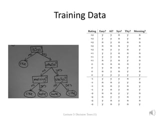 Training Data
Lecture 3: Decision Trees (1) 5
 