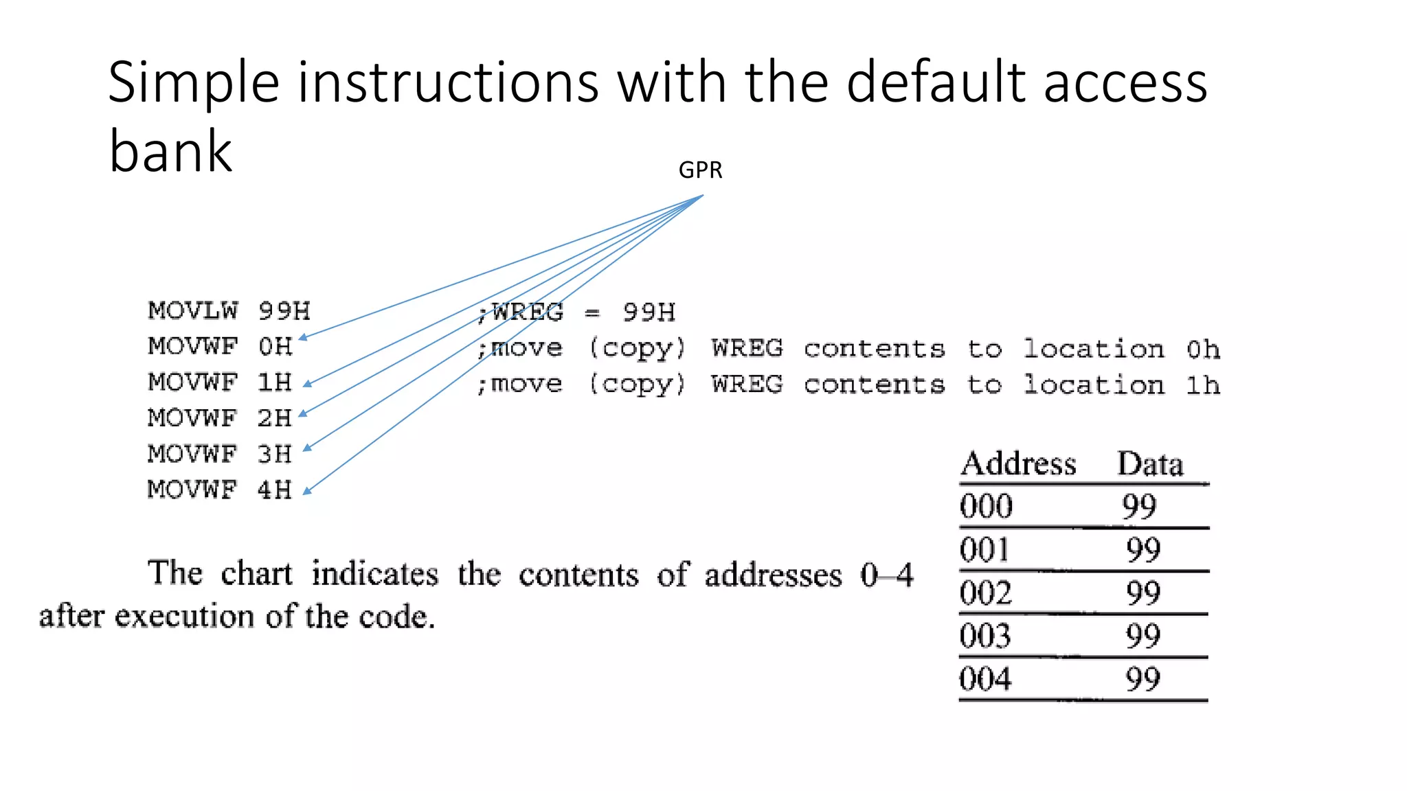 Simple instructions with the default access
bank GPR
 