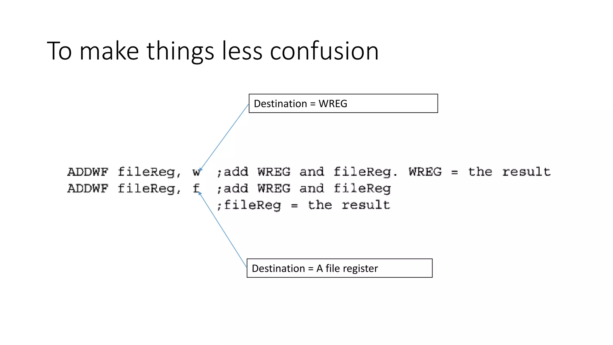 To make things less confusion
Destination = WREG
Destination = A file register
 